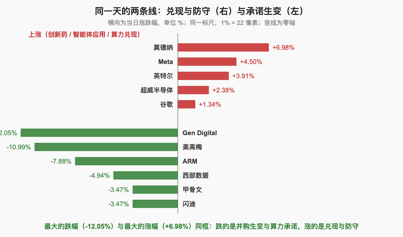 同一天的两条线：兑现与防守（右）与承诺生变（左）